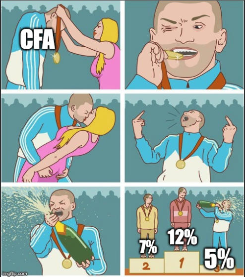 stephengoggin's tweet photo. @CFA_United It's not 10%! It's 5% on 5%, with the 2024 contingent on state funds! https://t.co/u8CBlOLyvR