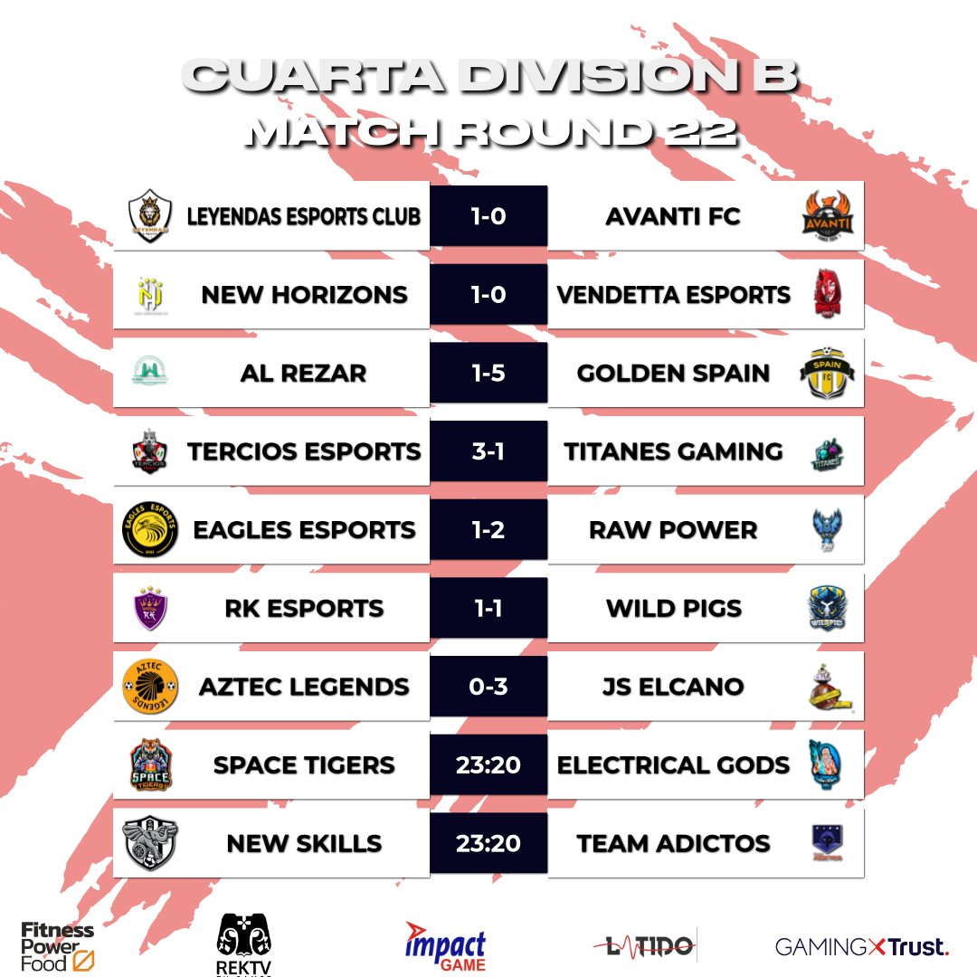 Virtual Pro Gaming España (@vpg_spain) on Twitter photo 🏆 | CUARTA DIVISIÓN
✍️ <a href="/StarsLegendss/">Stars Legends</a> engrasan la maquinaria, <a href="/KNHEsports/">KNH</a> le hace un siete a su rival, <a href="/FutbolLindoCF/">Futbol Lindo</a> sigue de dulce
✍️ <a href="/GoldenSpainFC/">Golden Spain / VentuCorp eSports</a> increíble goleada, victoria convicente de <a href="/J_S_ELCANO/">JS ELCANO</a>
📲 <a href="/fitpowerfood/">Fitness Power Food</a> <a href="/RekTv_Es/">REKTV</a> <a href="/latidoshop/">Latido</a> <a href="/Trust_Spain/">Trust España</a> <a href="/ImpactGame_es/">Impact Game</a> 🏆 | CUARTA DIVISIÓN
✍️ <a href="/StarsLegendss/">Stars Legends</a> engrasan la maquinaria, <a href="/KNHEsports/">KNH</a> le hace un siete a su rival, <a href="/FutbolLindoCF/">Futbol Lindo</a> sigue de dulce
✍️ <a href="/GoldenSpainFC/">Golden Spain / VentuCorp eSports</a> increíble goleada, victoria convicente de <a href="/J_S_ELCANO/">JS ELCANO</a>
📲 <a href="/fitpowerfood/">Fitness Power Food</a> <a href="/RekTv_Es/">REKTV</a> <a href="/latidoshop/">Latido</a> <a href="/Trust_Spain/">Trust España</a> <a href="/ImpactGame_es/">Impact Game</a>