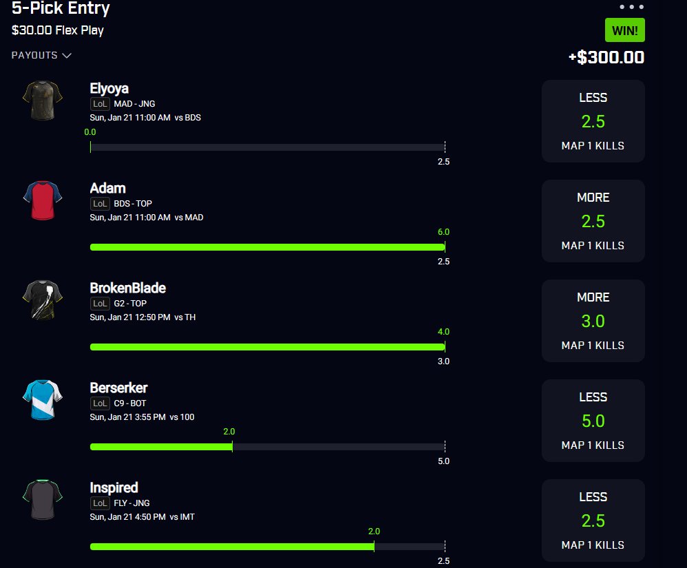BANG!! Amazing Map 1 for the quick 10x!! 🚀

Betting is EASY to make PROFITABLE!!🔒💰

Elyoya✅
Adam✅
BrokenBlade✅
Berseker✅
Inspired✅

#prizepickswinning #prizepickslocks #prizeprickslol