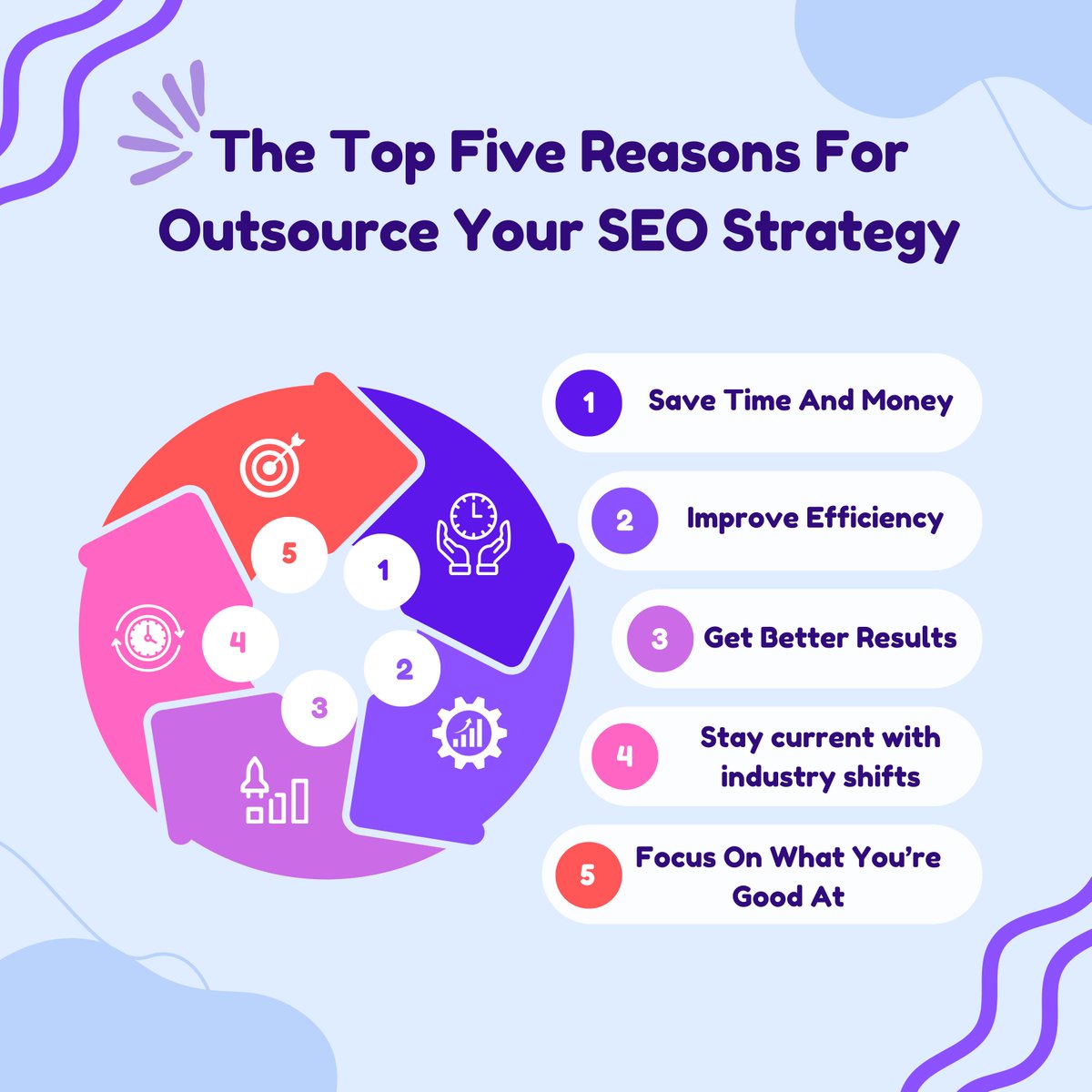 Unlock the power of outsourcing your SEO strategy! 🚀 Save time, money, and improve efficiency.✨
👉 Ready to transform your online presence? Let's grow together! 🚀💼
#SEOOutsourcing #BusinessEfficiency ##WhyChooseUs #seobenefits