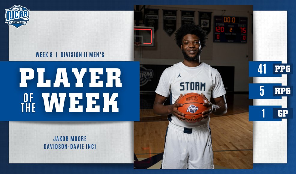 NJCAABasketball's tweet photo. ⛈️⚠️ There's a Storm Warning When Jakob is on the Court!

Jakob Moore of @DDCCStormMBB had 41 points and 5 rebounds to earn #NJCAABasketball DII Men's Player of the Week.

#NJCAAPOTW https://t.co/GDlmnetpjj