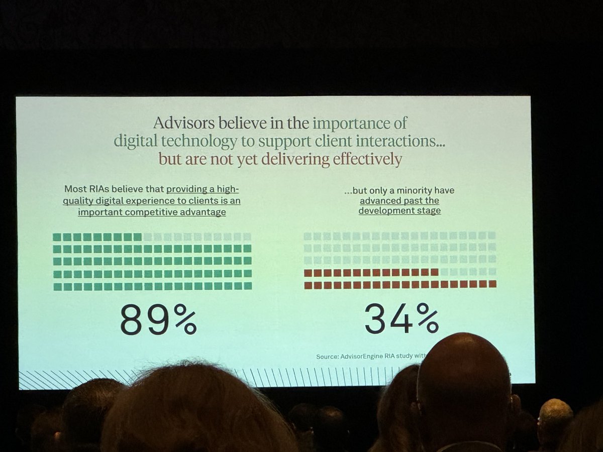 Stated preference vs demonstrated preference #t32024