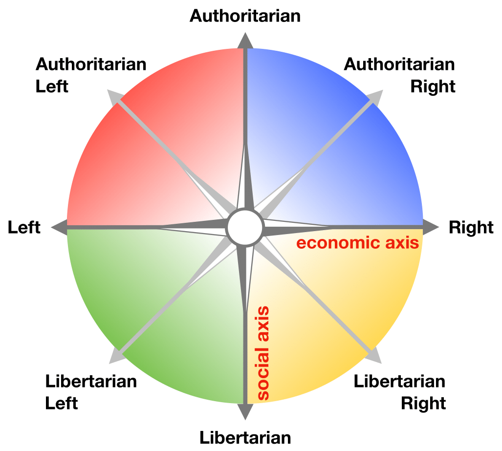 Happy to share that our paper “Navigating Multidimensional Ideologies with Reddit’s Political Compass: Economic Conflict and Social Affinity” is accepted at @TheWebConf ! Thanks to our great team: @e_colacrai, @gdfm7, @m_starnini. #WebConf2024 @CentaiInstitute