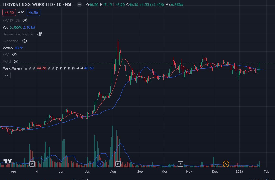 rkroutbbsr's tweet image. #lloydsEngineering 

Margins have halved !! 

SALES: 245%
PROFIT:112%
MARIGIN:18% vs 34%
EPS:.24 vs .12