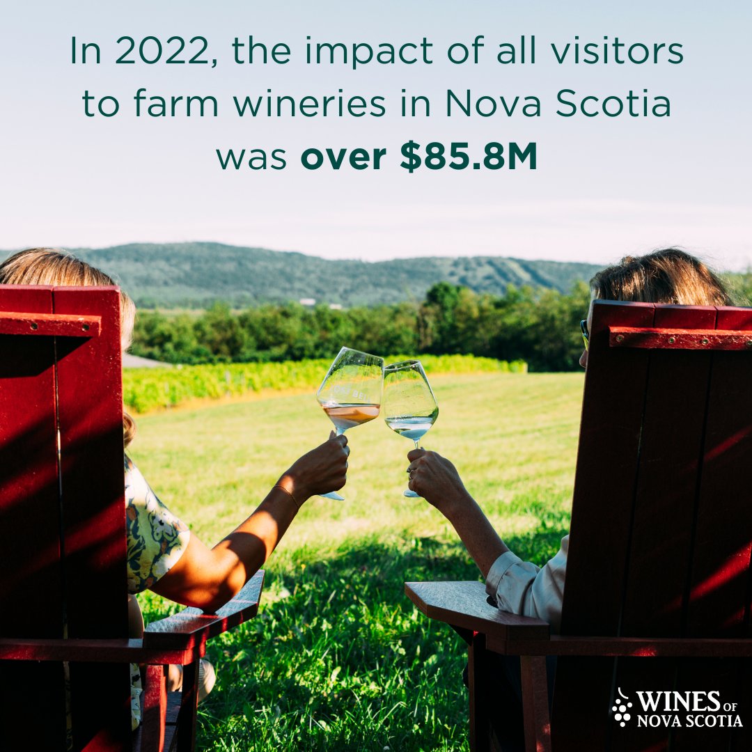 Whether you're visiting from outside of Nova Scotia or within the province, a trip to one of our many farm wineries doesn't go unnoticed. 🥂 In 2022, the impact of all visitors to farm wineries in Nova Scotia was over $85.8 million. #nswine #winesofns #ThisIsNovaScotiaWine