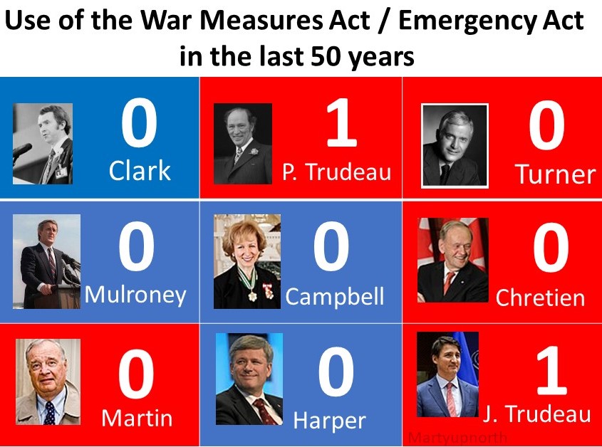Martyupnorth®- Unacceptable Fact Checker tweet media