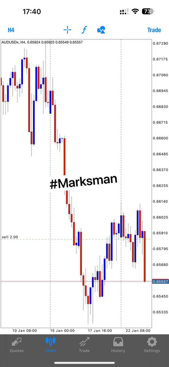 Kommonforex tweet media
