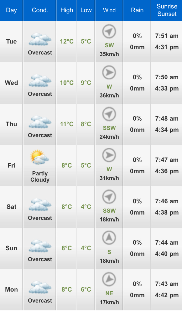 What a week ahead! Are you ready to get your clubs out? Book your round online at abridgegolf.com or 01708688396 NOW! Enjoy and have some fun in the sun at Abridge Golf Club. #golf #getintogolf #ladiesgolf #championship #golfnuts #livingthedream <a href="/golf/">Golf</a> @golfdigest <a href="/golfing/">golfing</a>