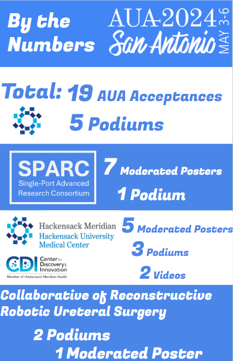 Michael Stifelman (@mdstifelman) on Twitter photo This has been year of research and collaboration <a href="/HUMCUrology/">HackensackUMC Department of Urology</a>. Through our own efforts and collaborating with SPARC, CORRUS, <a href="/NYUUrology/">NYU Langone Urology</a> <a href="/TempleUrology/">Temple Urology</a> <a href="/CleClinicUro/">Cleveland Clinic Urology</a> <a href="/MSUroRes/">Mount Sinai New York Urology Residents</a> <a href="/UICUrol/">UIC Urology</a> we have had one of our best years ever! This has been year of research and collaboration <a href="/HUMCUrology/">HackensackUMC Department of Urology</a>. Through our own efforts and collaborating with SPARC, CORRUS, <a href="/NYUUrology/">NYU Langone Urology</a> <a href="/TempleUrology/">Temple Urology</a> <a href="/CleClinicUro/">Cleveland Clinic Urology</a> <a href="/MSUroRes/">Mount Sinai New York Urology Residents</a> <a href="/UICUrol/">UIC Urology</a> we have had one of our best years ever!