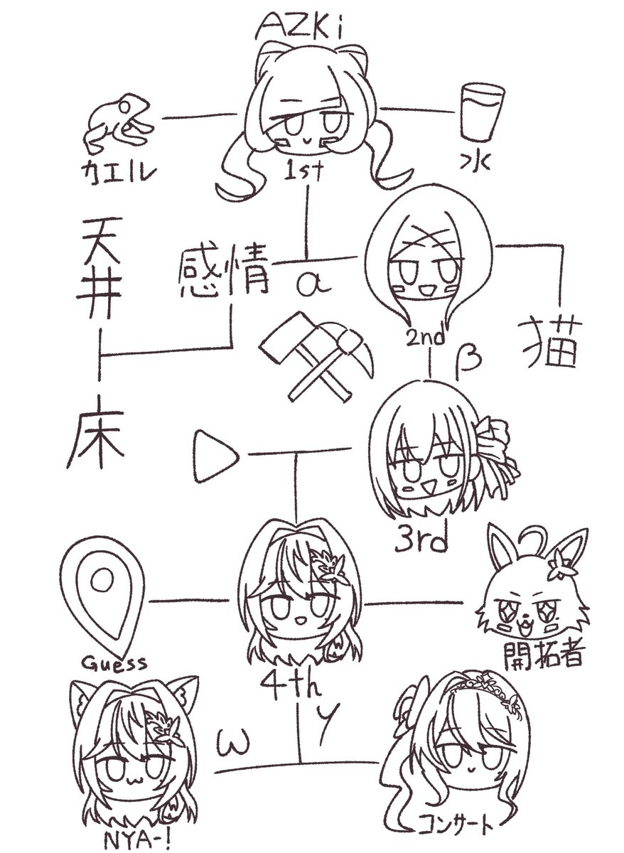 superosarumochi's tweet photo. あずき変身チャート https://t.co/AiryHbZYeB