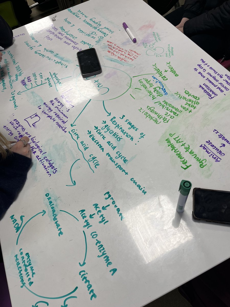Whiteboard desks coming in handy for revision with my higher class today ✍🏼