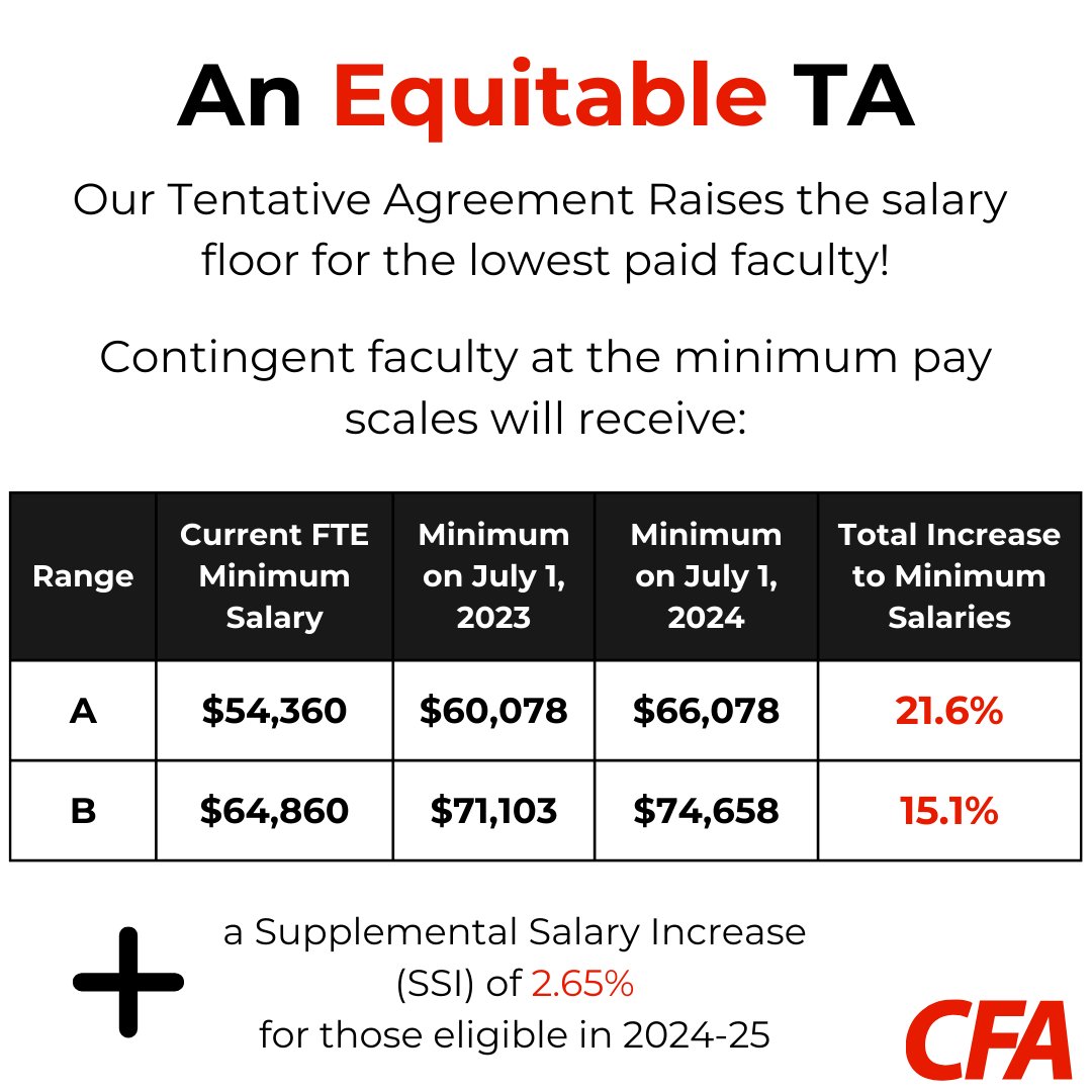 California Faculty Association tweet media