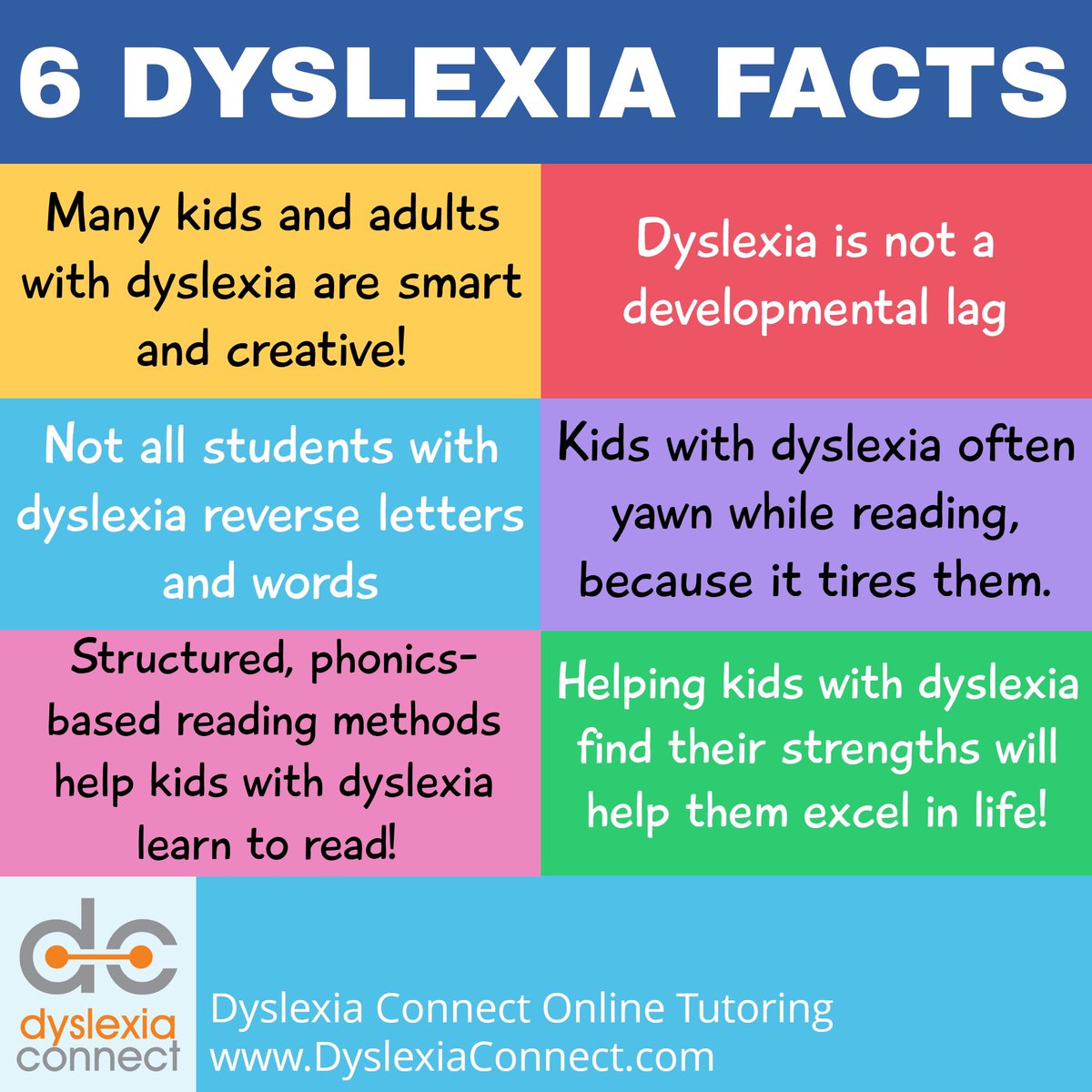 ConnectDyslexia's tweet photo. 6 Dyslexia Facts! https://t.co/IEul2iUeSg #dyslexia #ADHD #dysgraphia #scienceofreading https://t.co/pYLs0Qg6Xi
