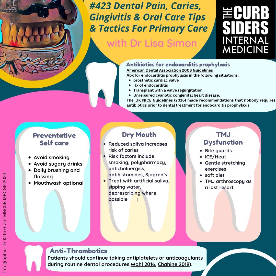 ⚠️🔥‼️HIGH YIELD infographic alert! 

These graphics by <a href="/katepaint42/">kate grant</a> 🎨 from episode #423 Dental Pain, Caries, Gingivitis, + Oral Care Tips &amp; Tactics for Primary Care are not only beautiful, but practice changing!!! 😁🦷🪥👄 We chat w/ guest <a href="/lisathedoc/">Lisa Simon</a> 🎧 thecurbsiders.com/curbsiders-pod…