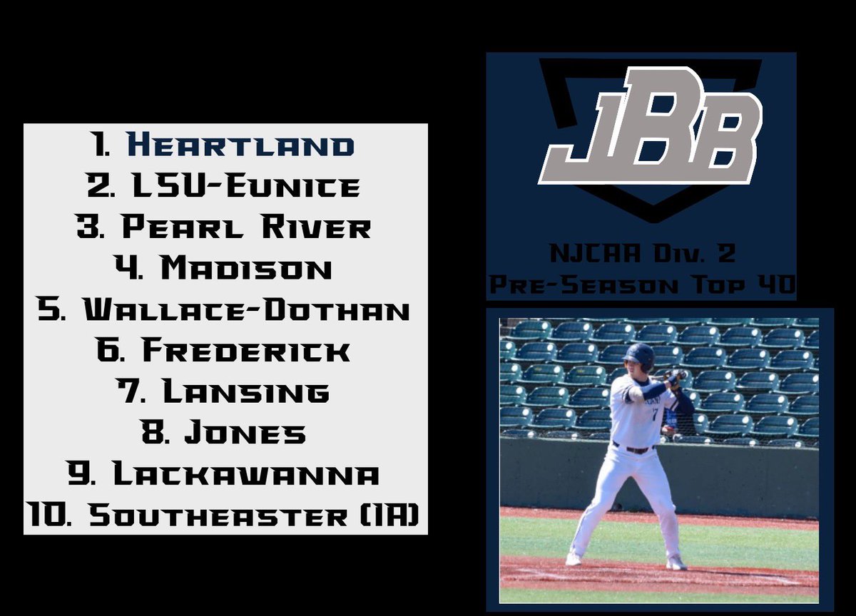 The <a href="/_TheJBB/">The JBB</a> NJCAA Div. 2 Pre-Season Top 40

-Defending Champs <a href="/HCC_Hawks/">Heartland Baseball</a> come in at #1 
-<a href="/govbaseball/">Wallace-Dothan Baseball</a> come in at #5 after dropping down divisions 

<a href="/FlatgroundApp/">FLATGROUND Pitching</a> <a href="/jucoroute/">#JucoRoute</a> 

Rest of the Top 40 —&gt; open.substack.com/pub/thejbb/p/2…