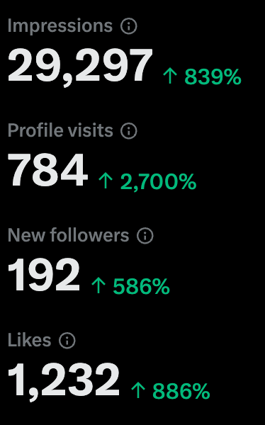 2 days of grinding.

I got this algos.