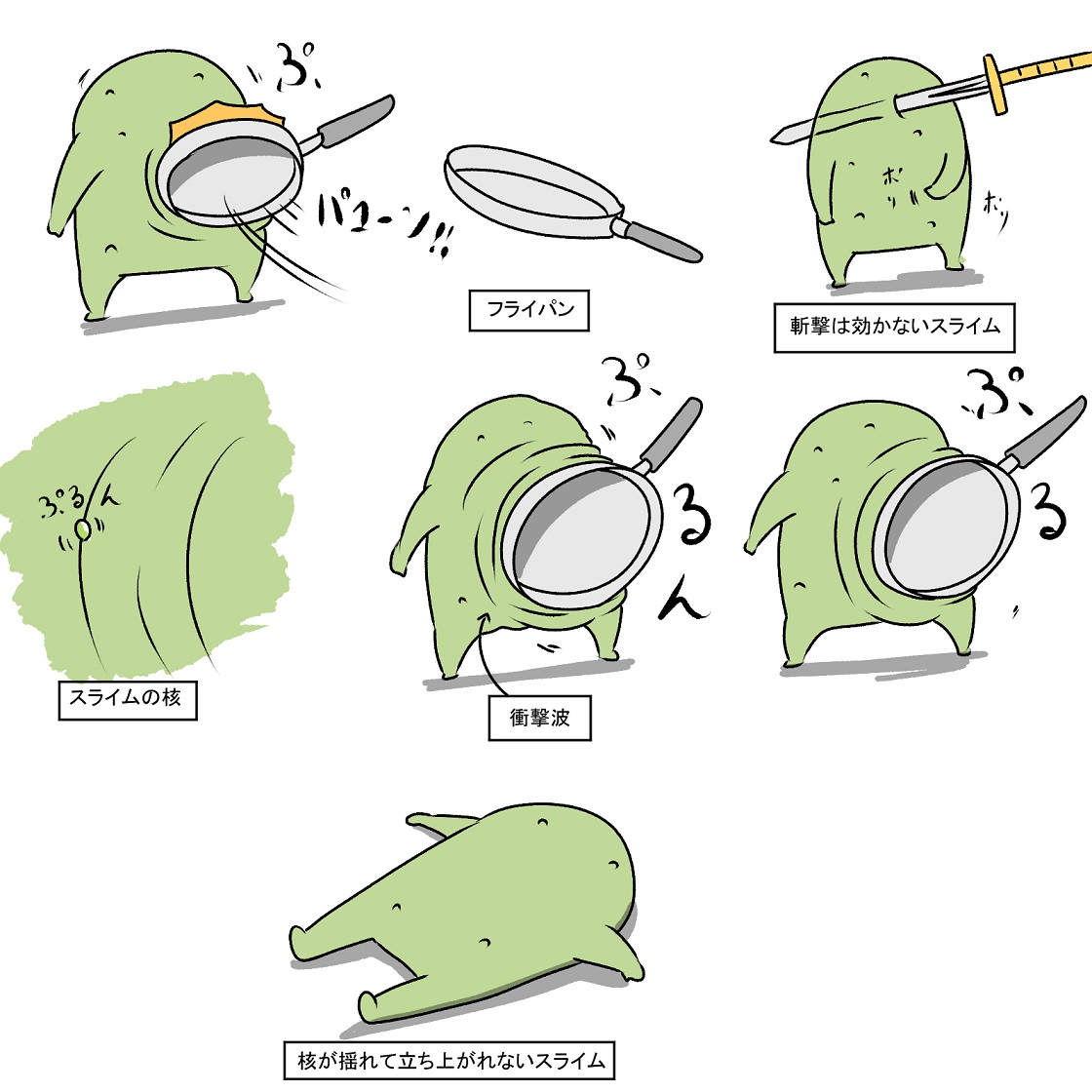 Post by Mr.A on X: スライムについて