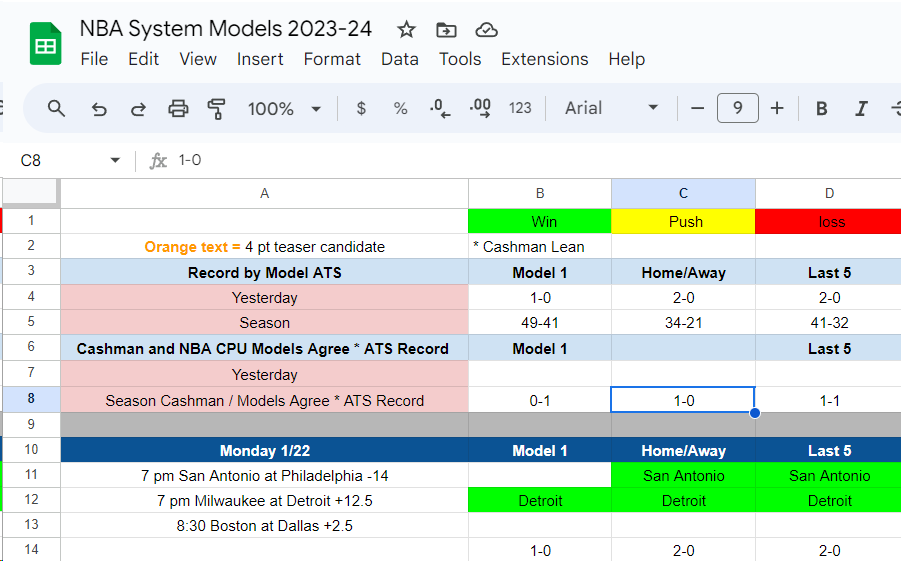 TheCashManWins's tweet photo. My NBA "Home/Away" System goes 2-0 ATS on Monday with Spurs +4 and Pistons +12.5 both hitting
This Model is now 34-21 ATS #NBAPicks this season
Get All Sports 1 yr $49 https://t.co/s0Q15jrOfy
#NBAbets #SanAntonio #Wemby #76ers #Philadelphia #Embiid #Embiid70 #Celtics #Tatum https://t.co/Sa8p1ycNIn