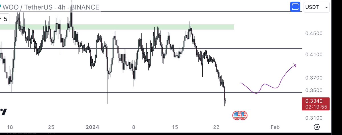 I wrote it all down here...it simply means operating following very clear strategies! no closing above ..no long in play