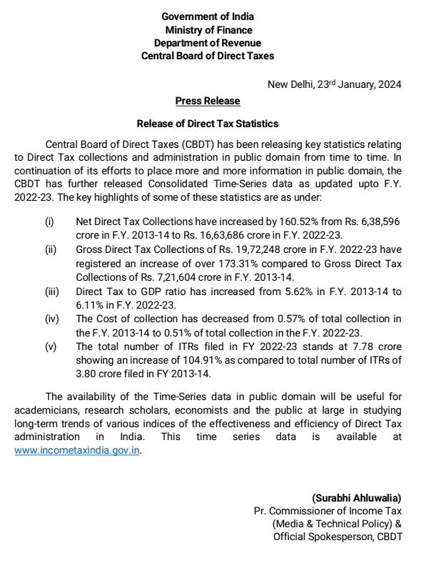 IncomeTaxIndia's tweet photo. Income Tax Department has released a consolidated Time-Series data upto FY 2022-23 with a focus on placing key statistics related to Direct Taxes in public domain.

Key highlights:

👉160.52% growth in Net Direct Tax Collections from Rs. 6,38,596 crore in F.Y. 2013-14 to Rs. 16,63,686 crore in F.Y. 2022-23.

👉173.31% increase in Gross Direct Tax Collections from Rs. 7,21,604 crore in FY 2013-14 to Rs. 19,72,248 crore in F.Y. 2022-23.

👉Direct Tax to GDP ratio increased from 5.62% in F.Y. 2013-14 to 6.11% in F.Y. 2022-23.

👉Cost of collection reduced from 0.57% of total collection in the F.Y. 2013-14 to 0.51% in F.Y. 2022-23.

👉104.91% increase in total number of ITRs filed in FY 2022-23 which stands at 7.78 crore as compared to 3.80 crore ITRs filed in FY 2013-14.

This time series data is available at https://t.co/93GzSTwqOw. 

Details in Press Release at:
https://t.co/L4Z7PEYVmm