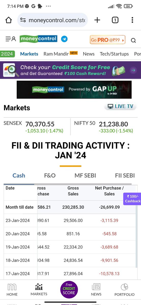 DeepakK20031972's tweet photo. Foreign investment Indian market se kuch dinon se lagaatar kam hota ja raha hai kyonki hum non productive kaamon mein jyada ruchi dikha rahe hain @CNBC_Awaaz @EconomicTimes @CNBCTV18News @livemint https://t.co/NZBbtJdpUc