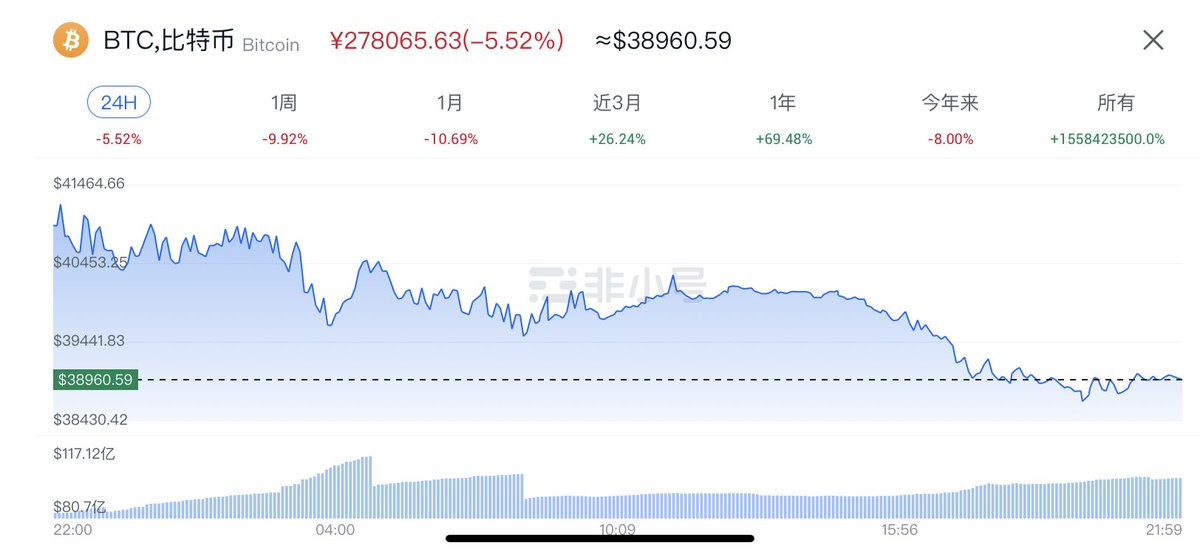 今晚灰度和华尔街精英决一死战#BTC