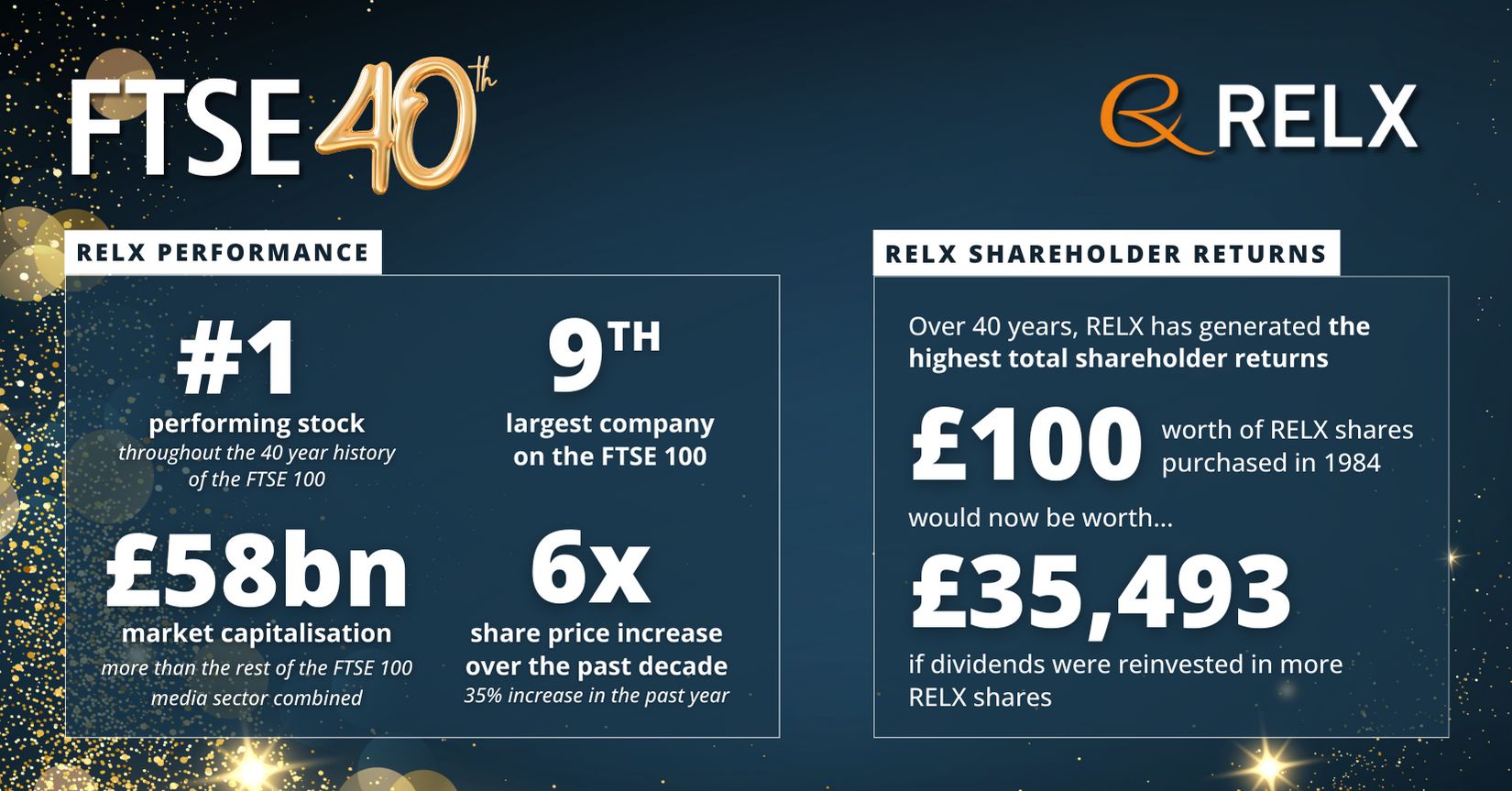 Ftse 40 best sale