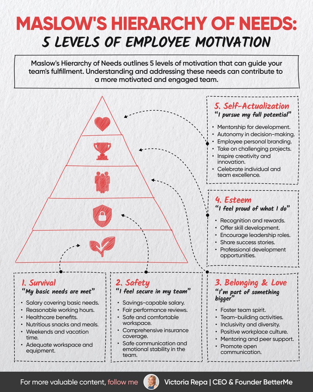 Victoria Repa on X: Knowing how to motivate others and yourself is a  superpower. Here are 5 levels of motivation based on Maslow's Hierarchy. 👇   / X