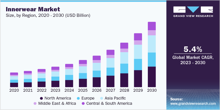 market_analyst0's tweet photo. 𝐈𝐧𝐧𝐞𝐫𝐰𝐞𝐚𝐫 𝐈𝐧𝐝𝐮𝐬𝐭𝐫𝐲: 𝐓𝐡𝐞 𝐑𝐢𝐬𝐞 𝐨𝐟 𝐏𝐞𝐫𝐟𝐨𝐫𝐦𝐚𝐧𝐜𝐞 𝐈𝐧𝐧𝐞𝐫𝐰𝐞𝐚𝐫 𝐟𝐨𝐫 𝐭𝐡𝐞 𝐀𝐜𝐭𝐢𝐯𝐞 𝐋𝐢𝐟𝐞𝐬𝐭𝐲𝐥𝐞 | https://t.co/RRbNHJXMVJ

#thermalsandbaselayers #innerwear #industry #databook #topinnerwear #bottominnerwear #thermal #baselayer https://t.co/y2MKrZbgNe