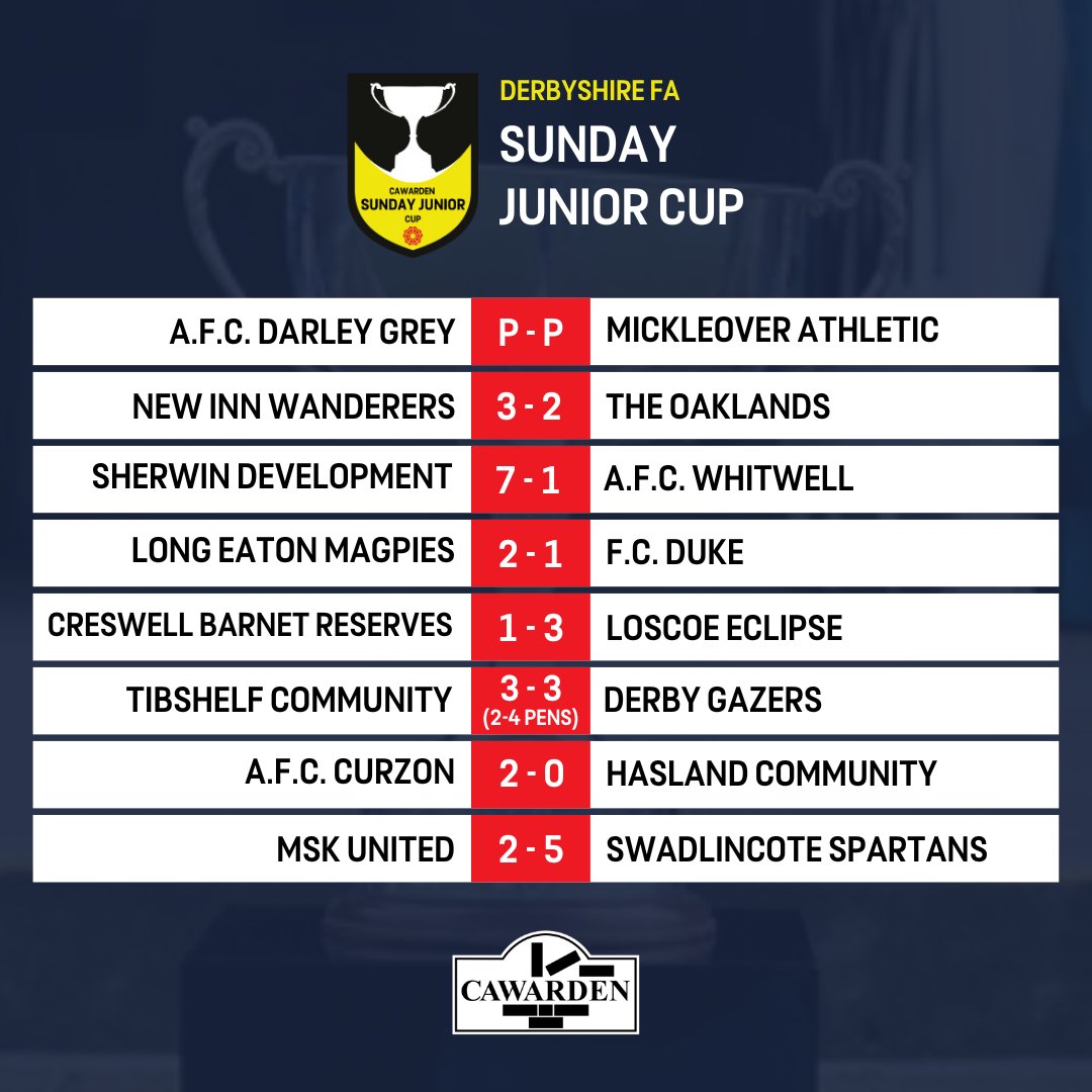 Here are the results from this month's <a href="/CawardenCo/">Cawarden</a> Sunday Junior Cup fourth round fixtures 👇

#DCFACountyCups