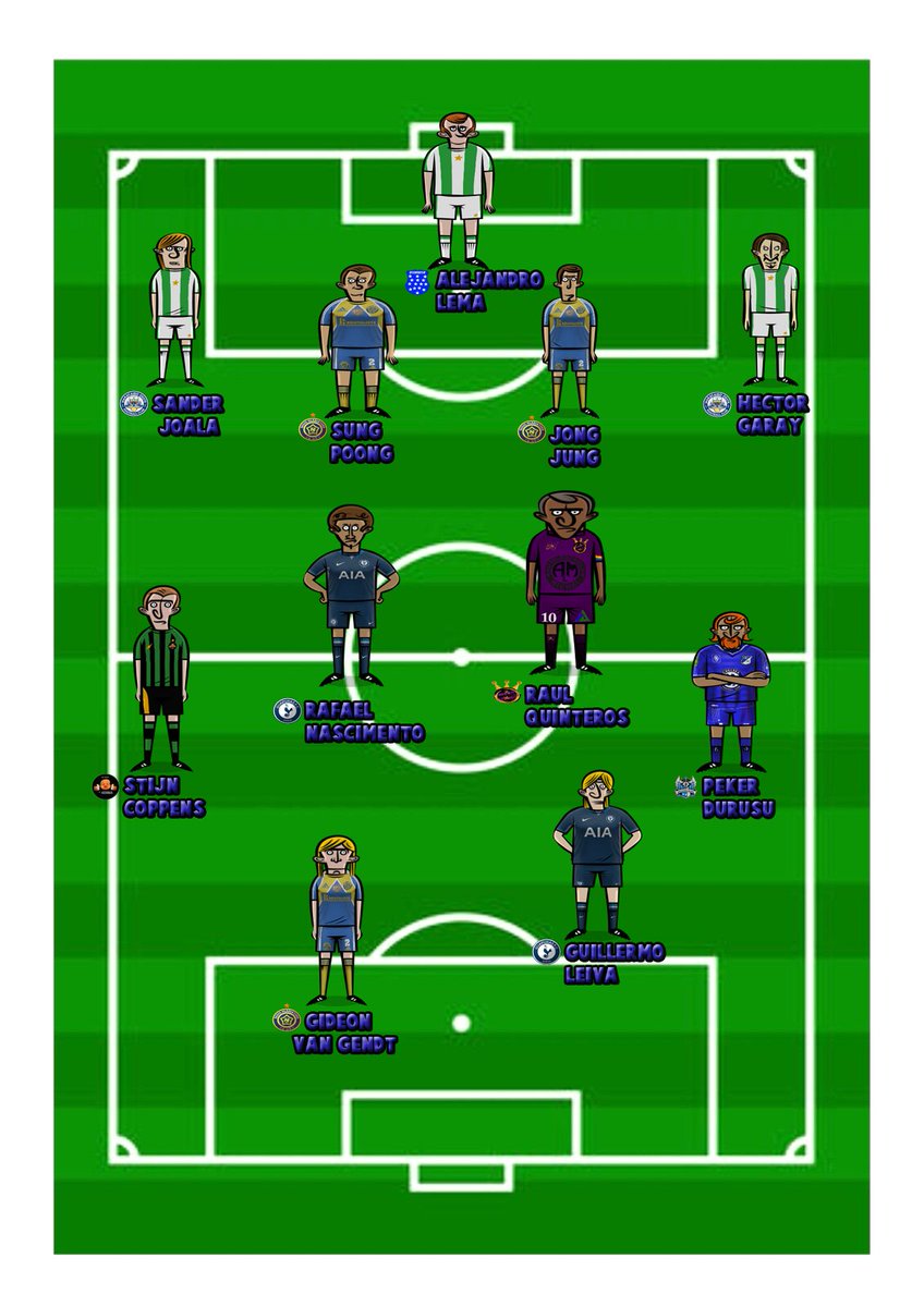 🔝Mejor 11 de la Jornada 2🔝

Portero: Alejandro Lema 🇨🇴

Defensas: Joala 🇪🇪 , Sung Poong 🇰🇷 Jong Jung 🇰🇷,  Héctor Garay 🇻🇪

Medios: Coppens 🇧🇪, Nascimento 🇵🇹, Quinteros 🇪🇨, Durusu 🇹🇷

Delanteros: Van Gendt🇳🇱, Leiva 🇨🇱