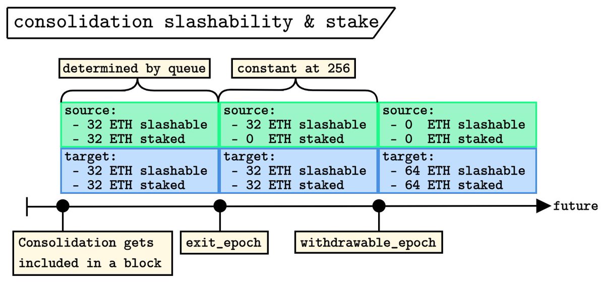 mikeneuder.eth ⟠ tweet media