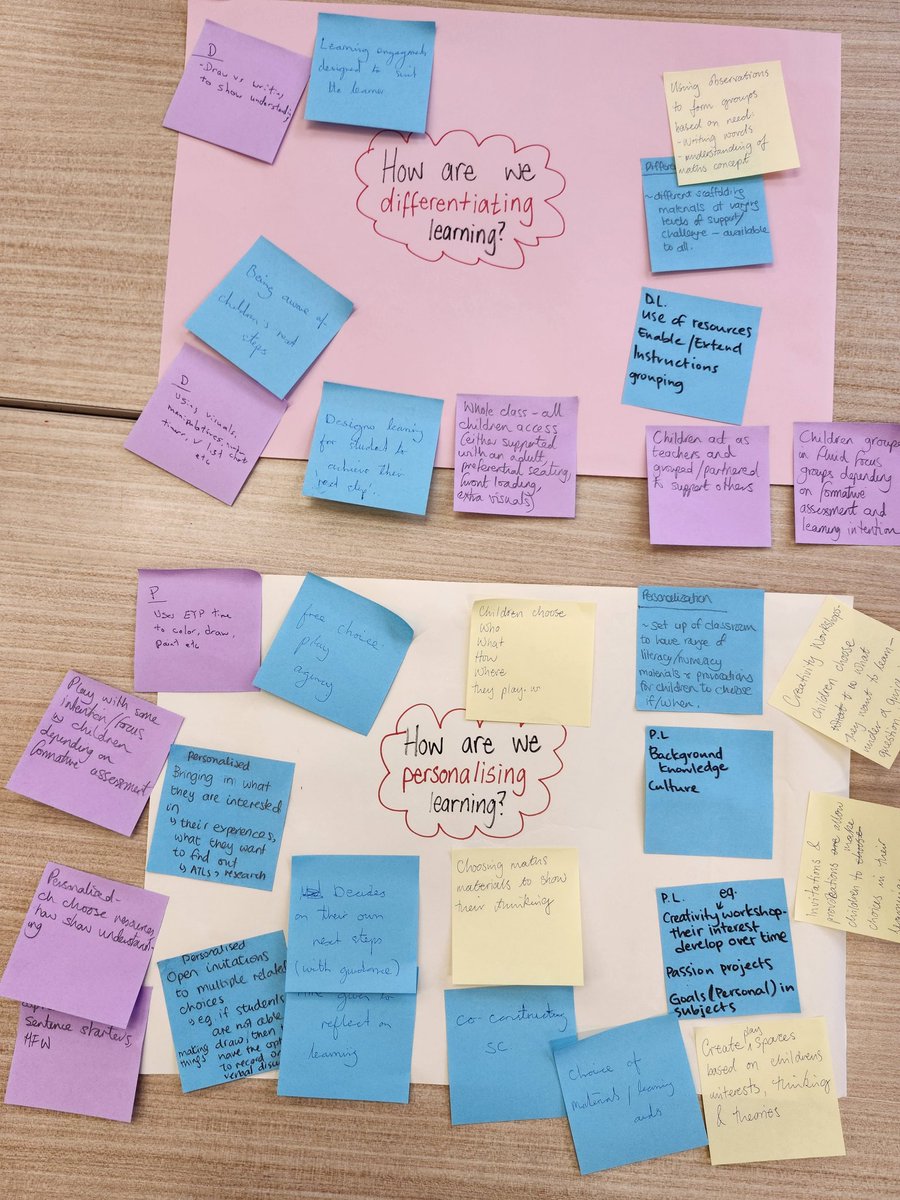 How do you differentiate learning? How do you personalize learning? How are these concepts connected? How are they different? How might we think playfully about these concepts? #RCHKpyp