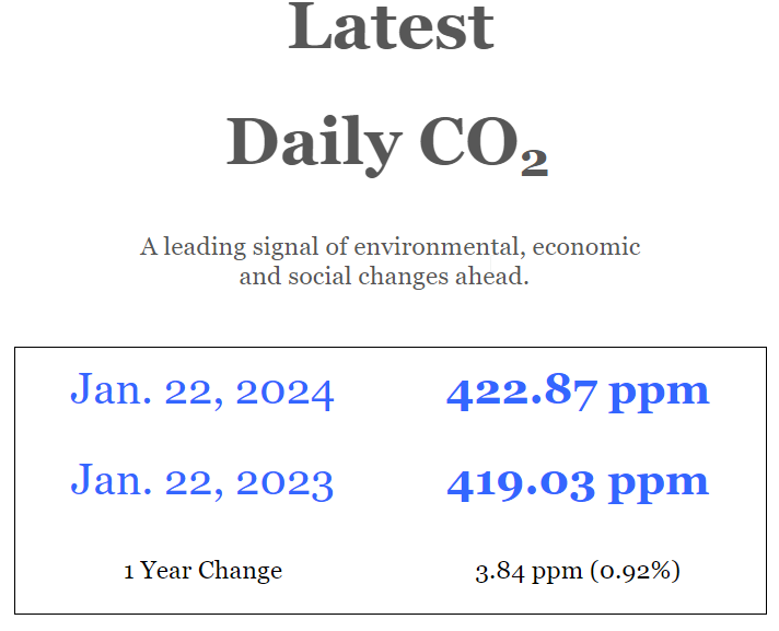 SeEnElefant's tweet photo. @kristianleth @_HannahRitchie @OurWorldInData @micminter Og? Alligevel sært, at det ikke begynder at falde så. Må være fordi kineserne ikke gør nok. https://t.co/4aQr62ebdd