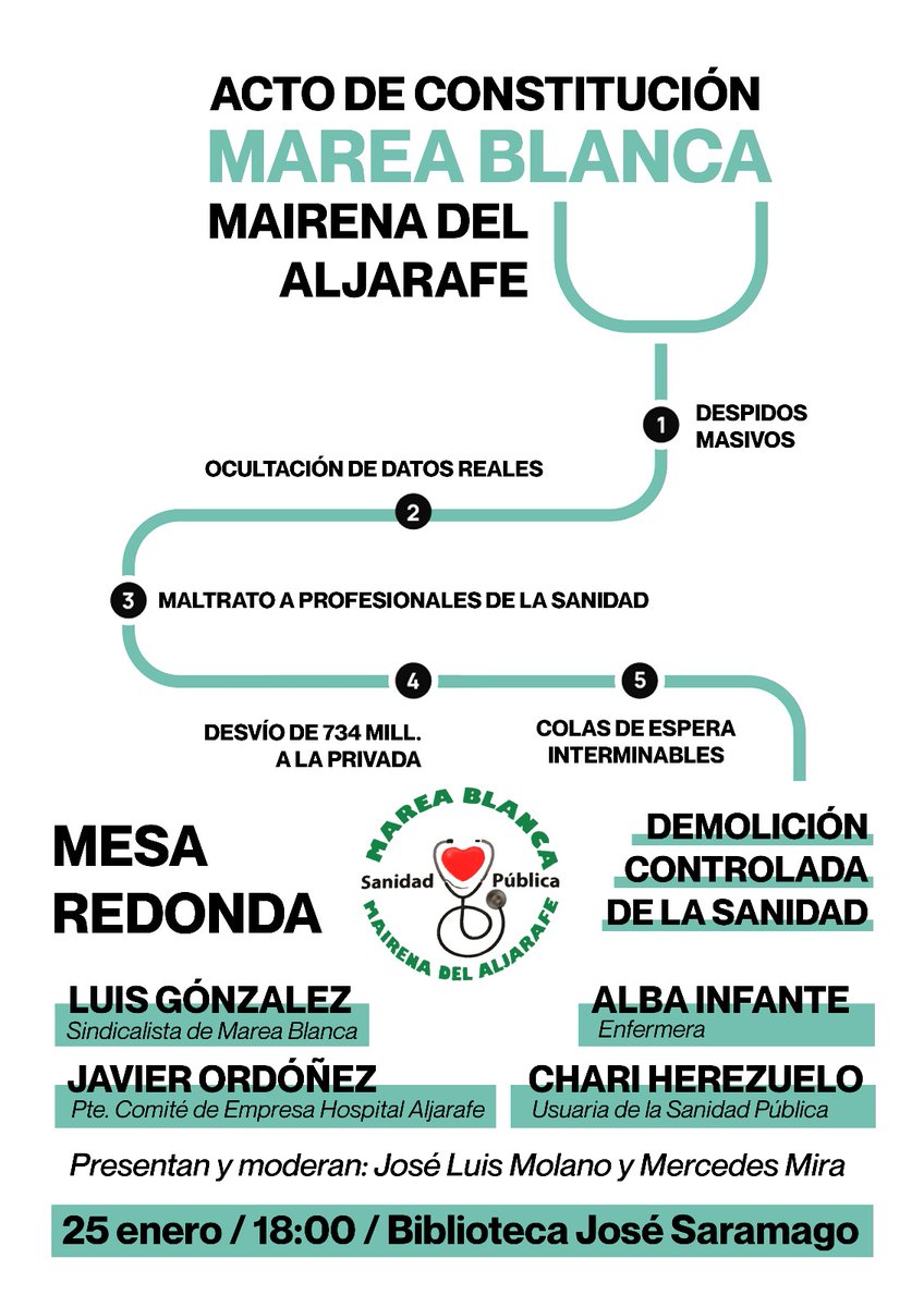 La Plataforma Marea Blanca en Mairena del Aljarafe ha convocado a la ciudadanía el próximo 25 de enero a las 18 horas una Mesa Redonda para debatir sobre la situación de la sanidad pública, en la Biblioteca José Saramago. ¡Muy interesante y necesario! 👇

tuperiodico.soy/actualidad/con…