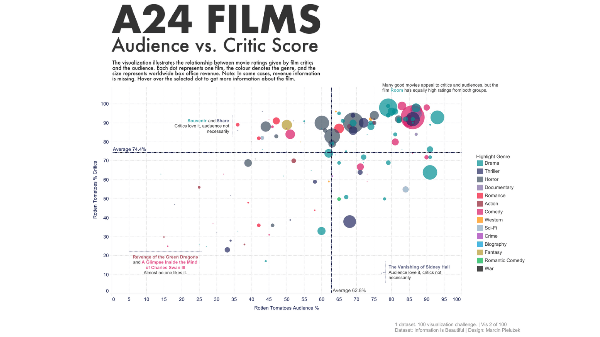 Tableau Public tweet media