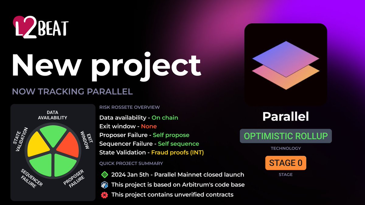 New project now on L2BEAT! 💗 Introducing @ParallelFi - Universal purpose  optimistic rollup that launched on Jan 5th, 2024, and the first active  project utilizing the newest @arbitrum Nitro technology on our