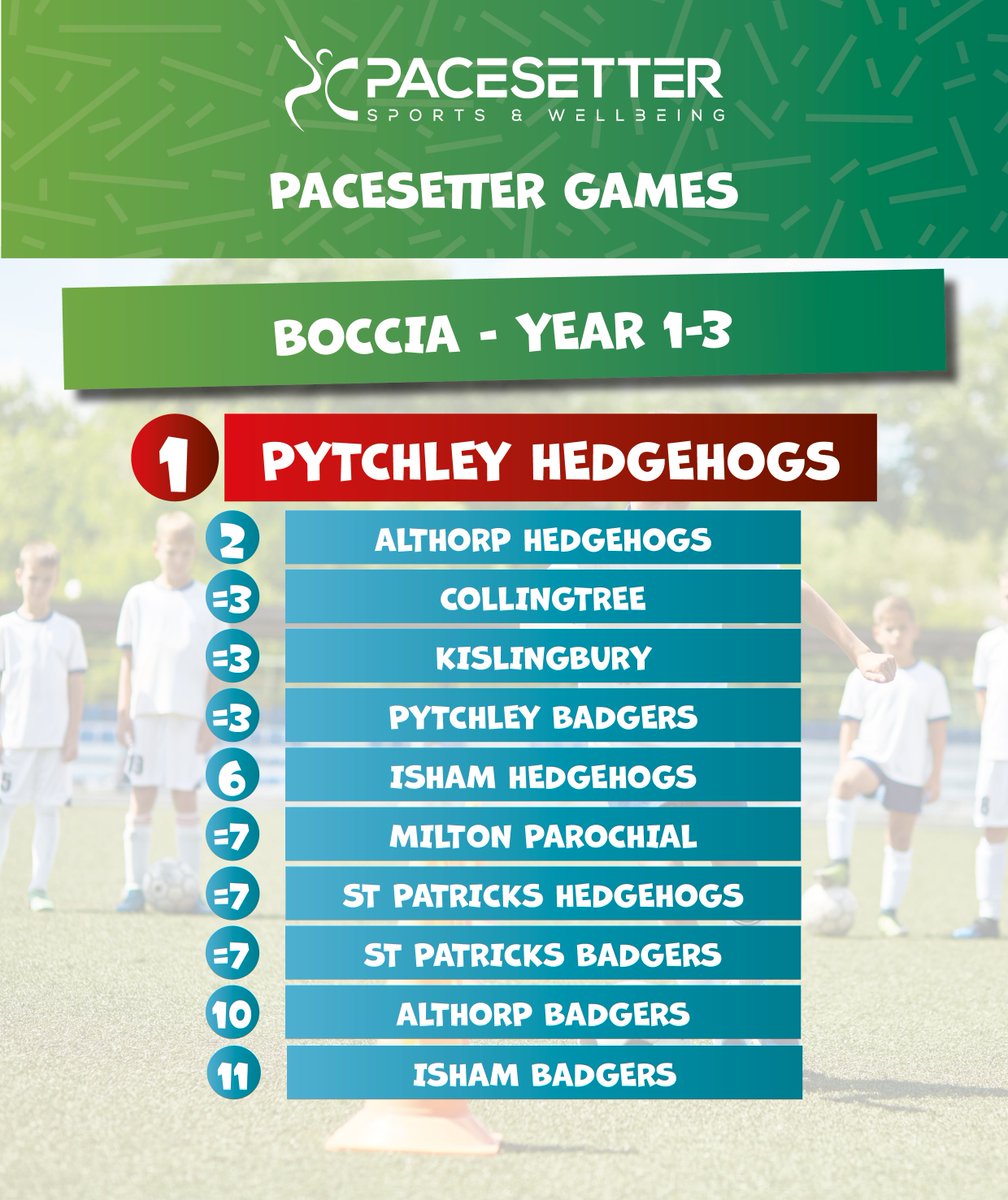 Pacesetter Sports & Wellbeing tweet media