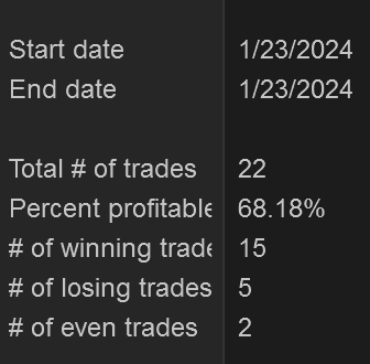 StoicTA's tweet photo. $NQ scalping before Market Open 😎 https://t.co/BUvZ8mHGrM