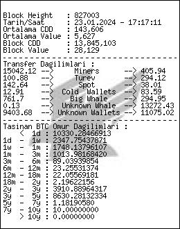 26000tane btc değişimi gelmis, bir tur daha ayran dökmeye niyetleri var.