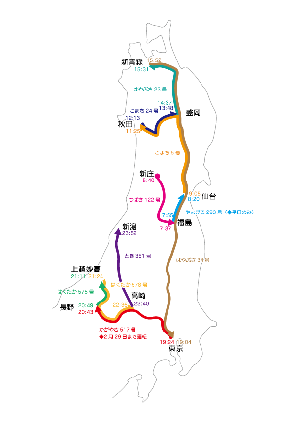 275kV's tweet photo. 「旅せよ平日！JR東日本たびキュン 早割パス」でJR東日本の新幹線1日で全部乗れるか時刻表と戦って4時間。

このルートを見出した。
やる？ https://t.co/unw80c09n7