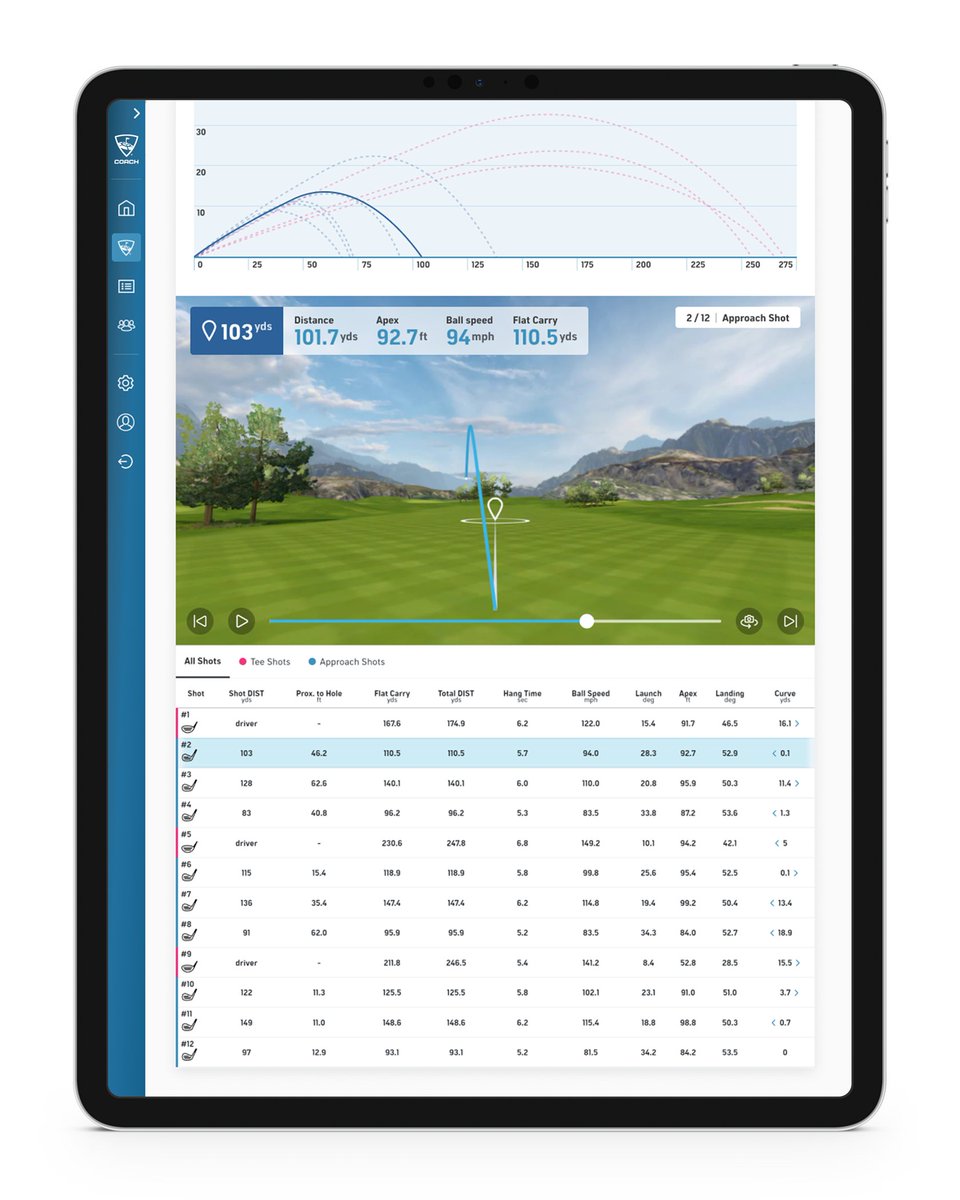 Flagstick's tweet photo. Debuting this week at the PGA Show from Toptracer is a new Toptracer Coach platform that uses Toptracer data to better inform the coach and expose areas of the game where students need development.

https://t.co/2ZmWnvF3g2

#golfbiz #pgashowweek https://t.co/FAcz7XIyLi