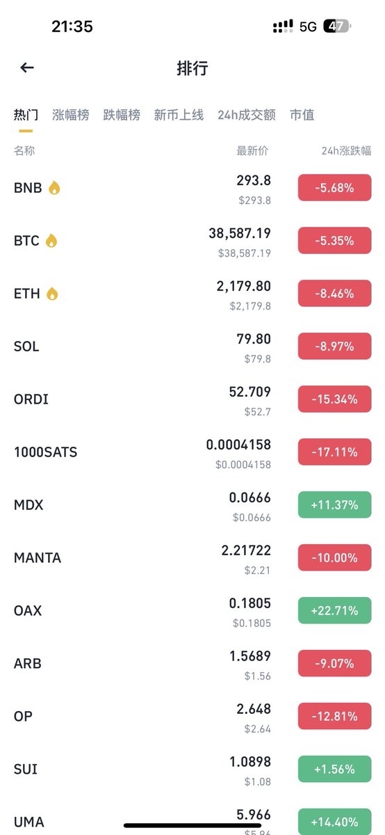 兄弟们，爆了没有？

＃区块链骗局又来了＃BTC