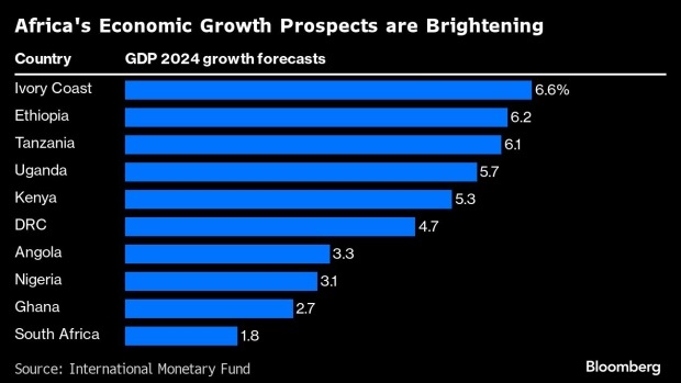 SandokanDebebe's tweet photo. Indeed it's Brightning 
#Bloomberg https://t.co/ofQWaZ3NFG