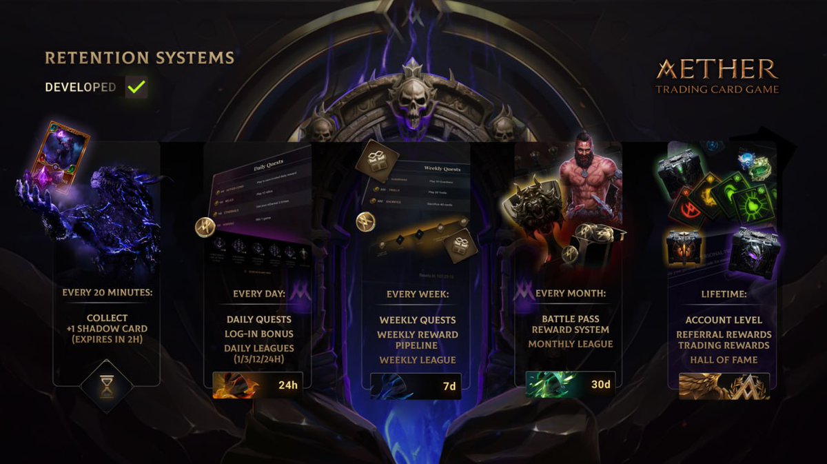 AetherGamesInc's tweet image. 5/ The @AetherTCG is not just a game; it's a mash of dark fantasy IPs and an Esports-ready platform, featuring a player-driven economy that goes beyond the game itself. It offers a plug-and-play experience with various game modes, including team fights, PvE campaigns, and…