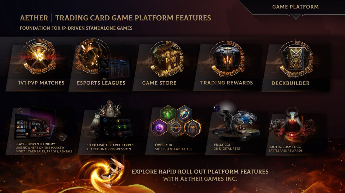 AetherGamesInc's tweet image. 5/ The @AetherTCG is not just a game; it's a mash of dark fantasy IPs and an Esports-ready platform, featuring a player-driven economy that goes beyond the game itself. It offers a plug-and-play experience with various game modes, including team fights, PvE campaigns, and…