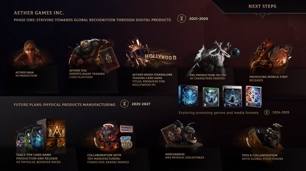 Aether Games (@aethergamesinc) on Twitter photo @AetherTCG <a href="/AetherSaga/">Aether Saga</a> 8/ Beyond digital realms, Aether's roadmap includes physical products, like tabletop card games and merchandise, widening the scope of interaction with the franchise. Aether targets a diverse demographic, from casual gamers to Esports professionals, ensuring inclusivity and a @AetherTCG <a href="/AetherSaga/">Aether Saga</a> 8/ Beyond digital realms, Aether's roadmap includes physical products, like tabletop card games and merchandise, widening the scope of interaction with the franchise. Aether targets a diverse demographic, from casual gamers to Esports professionals, ensuring inclusivity and a