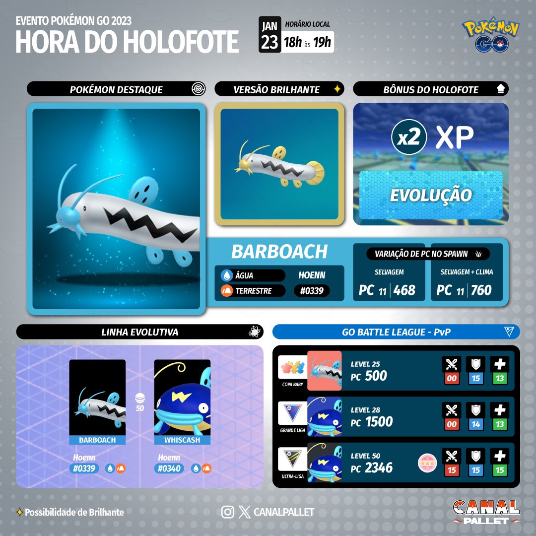 CanalPallet's tweet photo. Hoje, a hora do Holofote tem como bônus: 2x XP por evolução de qualquer Pokémon.

#PokemonGO https://t.co/hxUbB0sIng