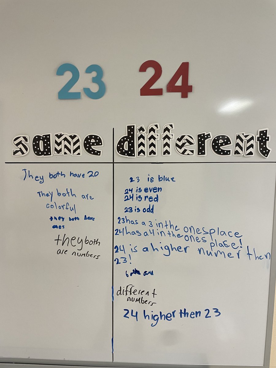 ⁦@SevernSchool⁩ Look at all the beautiful math thinking in the hallways of our school!! #elementarymath #numbersense #thinkingboards