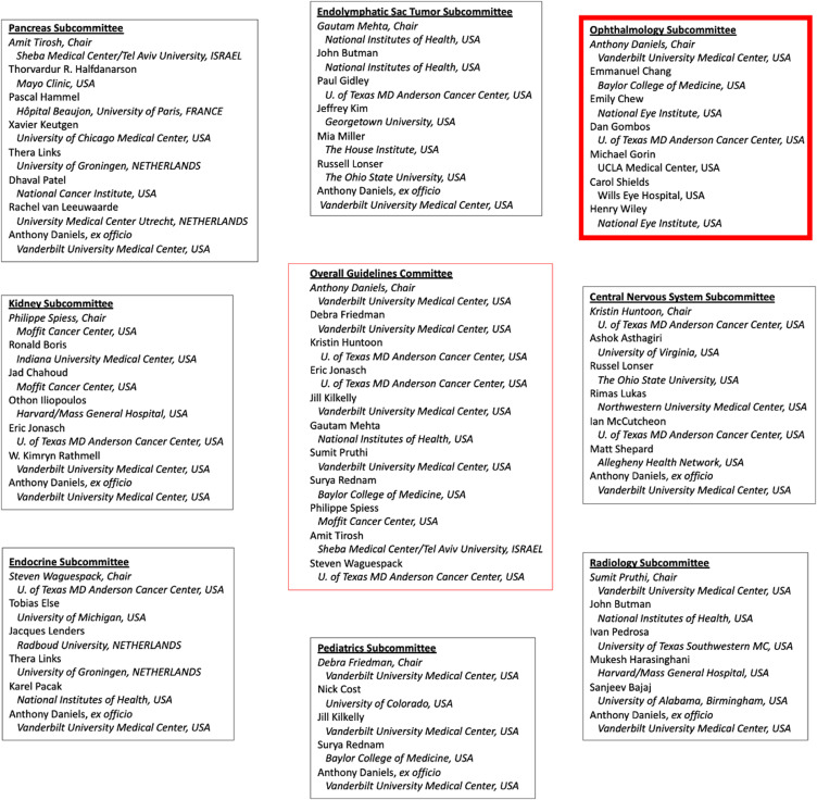 Ophthalmology (@aaojournal) on Twitter photo Consensus Guidelines for Ocular Surveillance of von Hippel-Lindau Disease
aaojournal.org/article/S0161-…
<a href="/AnthonyBDaniels/">Anthony Daniels</a> Consensus Guidelines for Ocular Surveillance of von Hippel-Lindau Disease
aaojournal.org/article/S0161-…
<a href="/AnthonyBDaniels/">Anthony Daniels</a>